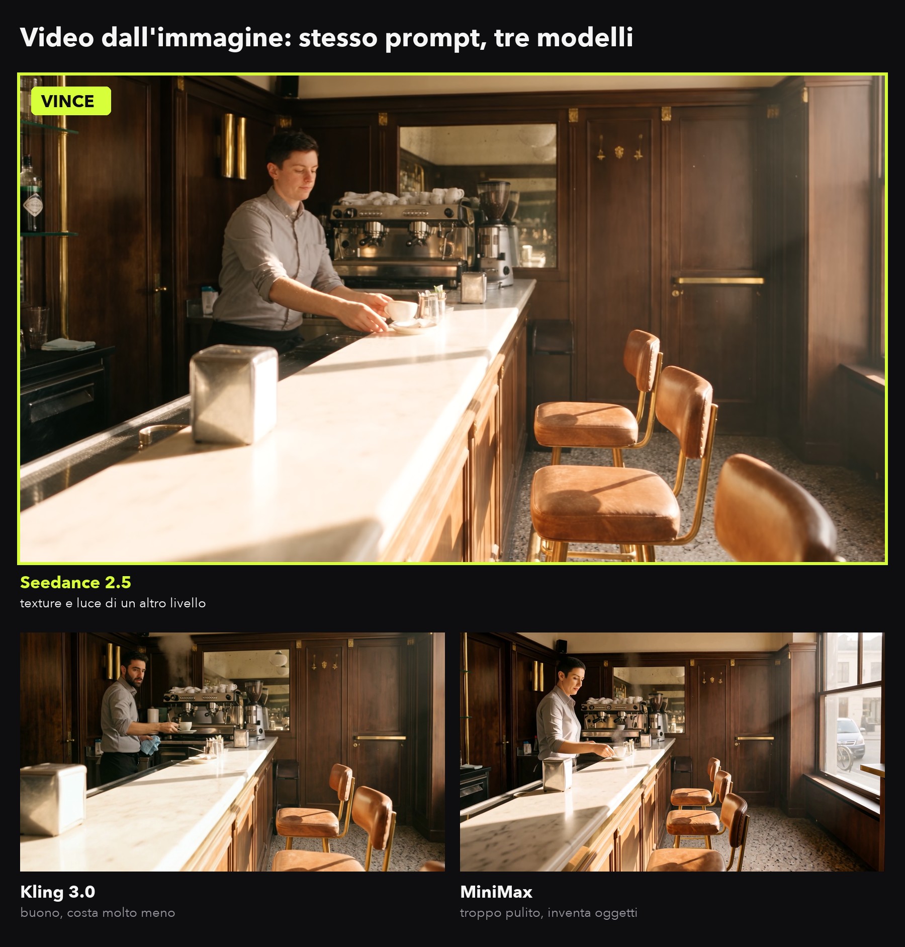 Come usare Higgsfield per i video: lo stesso prompt dall'immagine del bar con Seedance 2.5, Kling 3.0 e MiniMax
